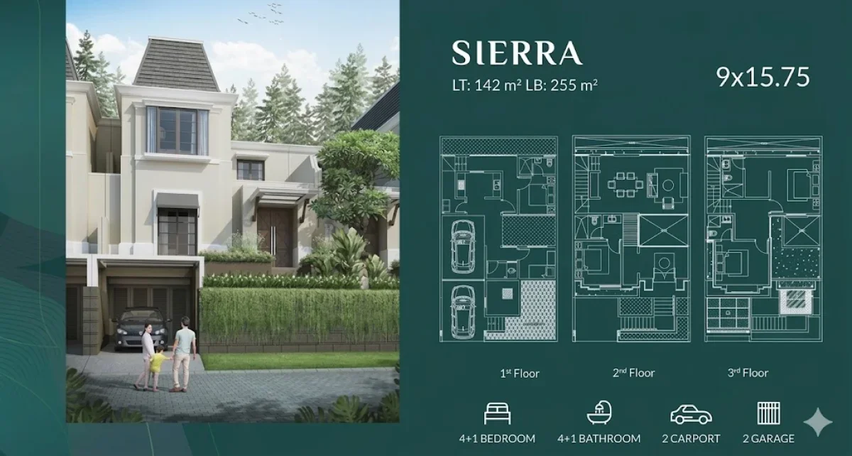 The Grand Kenjeran: Tipe Sierra Ready Stock! Desain Modern, Lokasi Paling Dicari! - Surabaya Timur - Galeri 2